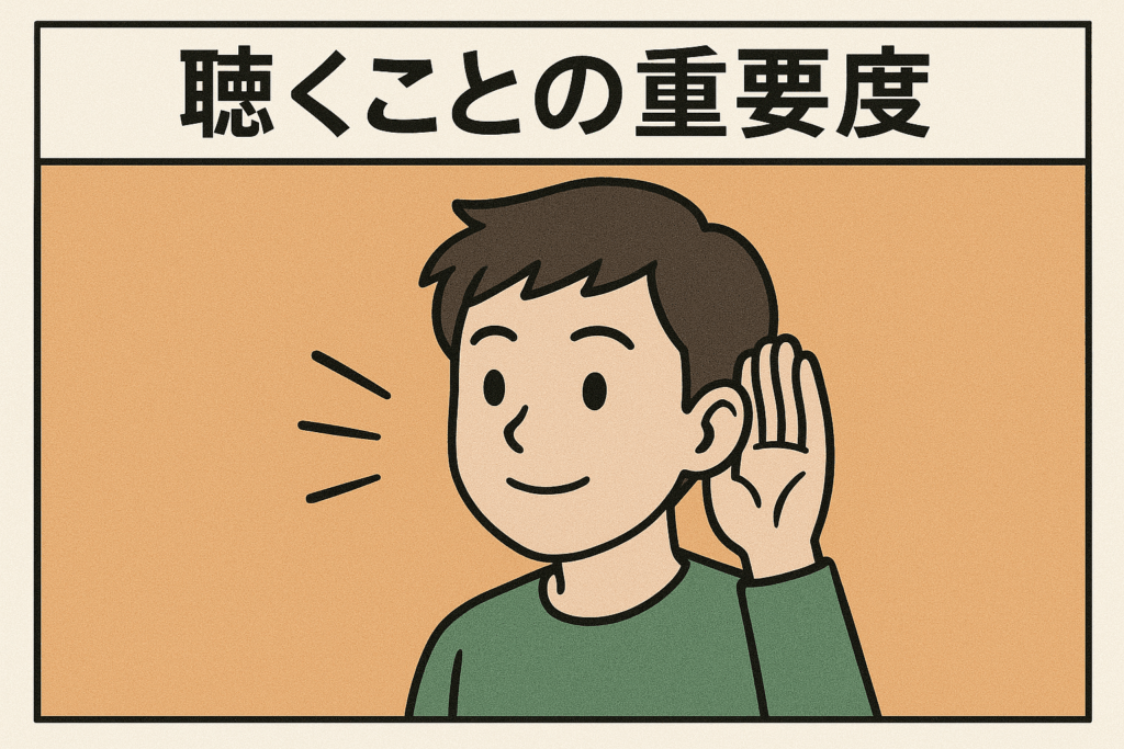 聴く
